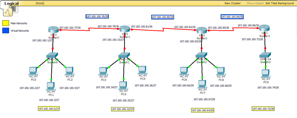 OSPF Single Area Configuration on 4 Routers