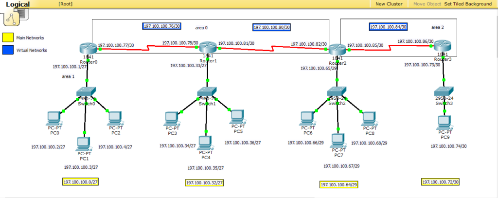 OSPF Multi Area Configuration on 4 Routers