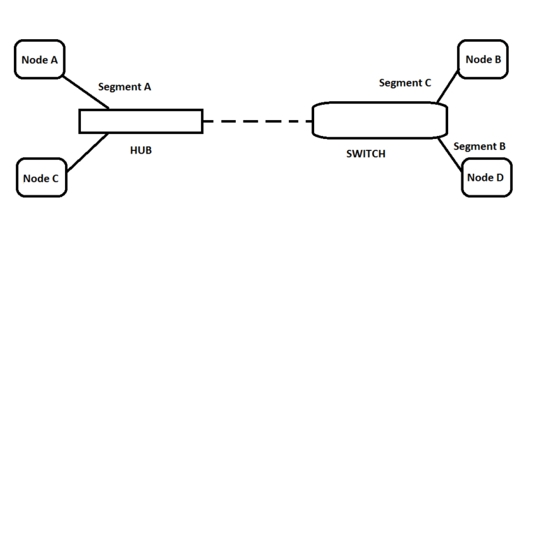 how-does-a-network-switch-work-in-networking-eiheducation