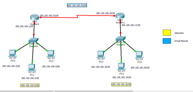 How To Configure EIGRP Between Two Routers - EIHeducation