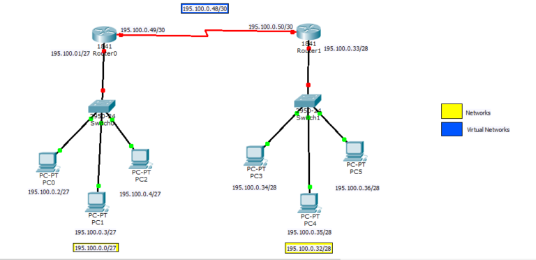 RIP Configuration | How To Configure RIP In 2 Routers - EIHeducation