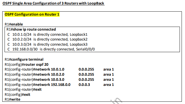 7.7 ospf configuration with loopback