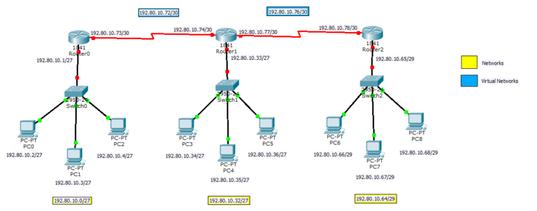 How To Configure Static Routing On 3 Routers In Packet Tracer 