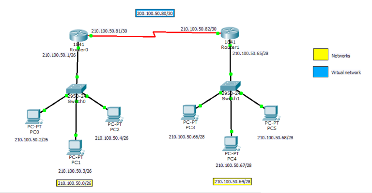 OSPF Single Area Configuration on Router 1 | EIHeducation