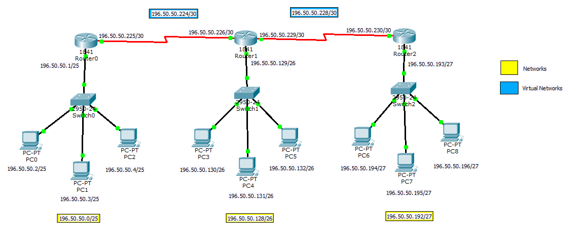 How To Configure EIGRP in Packet Tracer - 3 Routers - EIHeducation