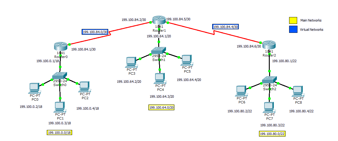 Class B Connection Static- Combination of Class C and Class B - Advance LAB - EIHeducation