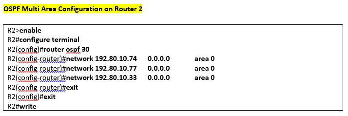 ospfm2