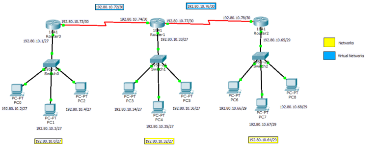 vlsm2