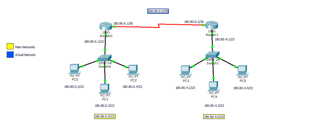 EIGRP Configuration of 2 Routers – Class B – Advance LAB - EIHeducation