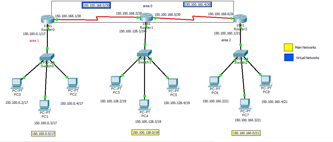 OSPF Multi Area Configuration of 3 Routers – Class B – Advance LAB ...