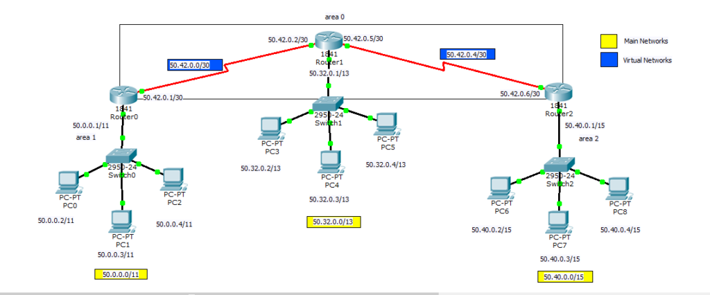 OSPF Multi Area Configuration of 3 Routers – Class B – Advance LAB ...